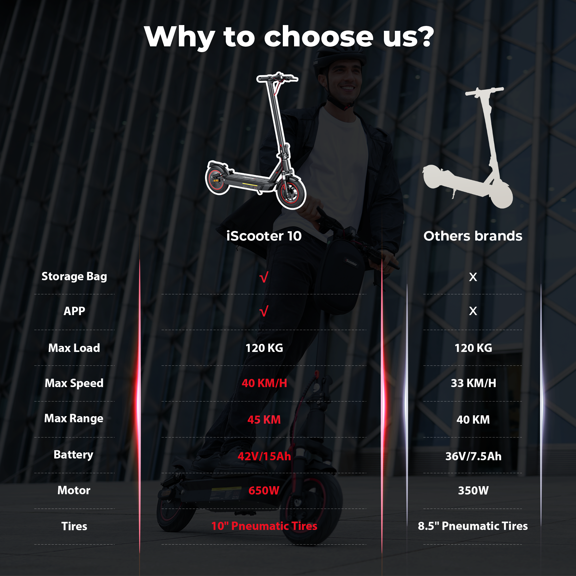 iScooter i10 Series Commuter Electric Scooter for Adult